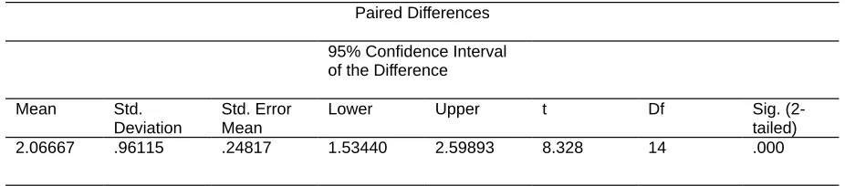 Table 1 The Influence of Warm Compress in the reduction of dysmenorrhea 