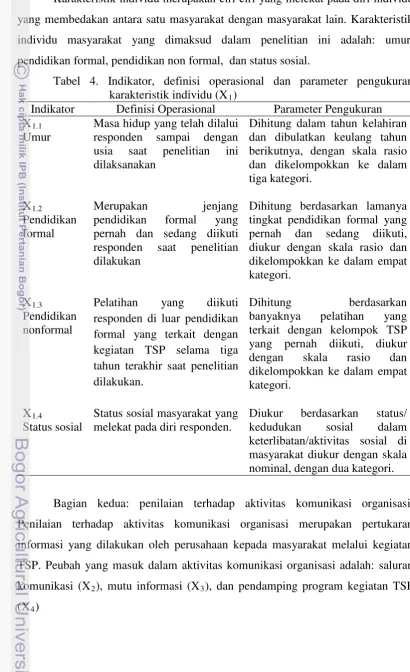 Tabel 4. Indikator, definisi operasional dan parameter pengukuran 