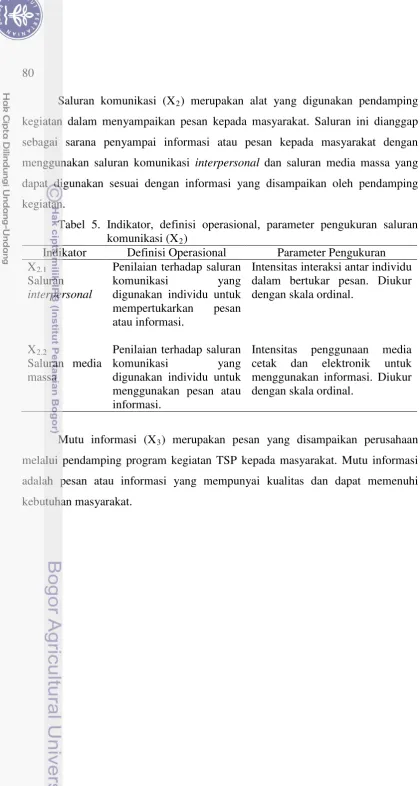 Tabel 5. Indikator, definisi operasional, parameter pengukuran saluran 