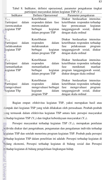 Tabel 8. Indikator, definisi operasional, parameter pengukuran tingkat 