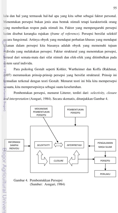 Gambar 4.  Pembentukkan Persepsi 