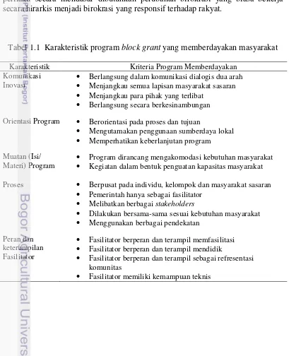 Tabel 1.1  Karakteristik program block grant yang memberdayakan masyarakat 