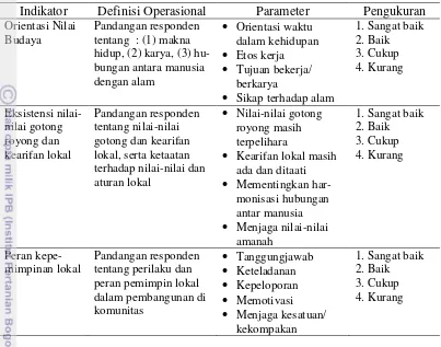 Tabel 3.3  Definisi operasional, parameter dan pengukuran peubah karakteristik sistem sosial 
