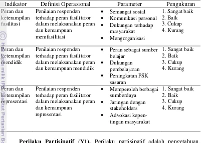 Tabel 3.5 Definisi operasional, parameter dan pengukuran peubah peran dan keterampilan fasilitator program block grant pembangunan 