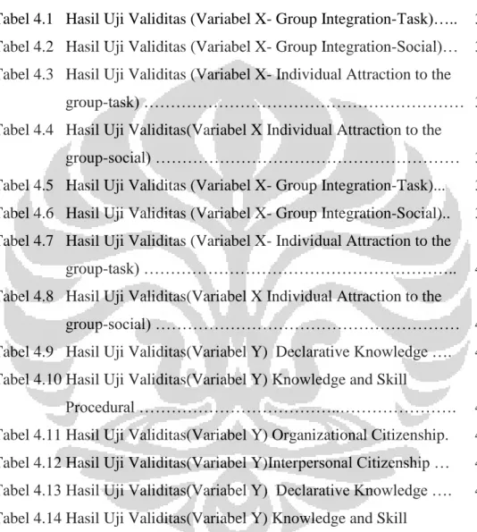 Tabel 3.1   Skala Penelitian (Likert) …………………………….………...  33  Tabel 4.1   Hasil Uji Validitas (Variabel X- Group Integration-Task)….