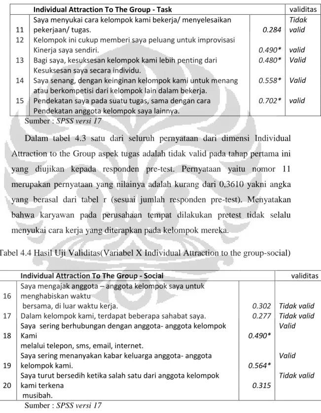 Tabel 4.3 Hasil Uji Validitas (Variabel X- Individual Attraction to the group- group-task) 