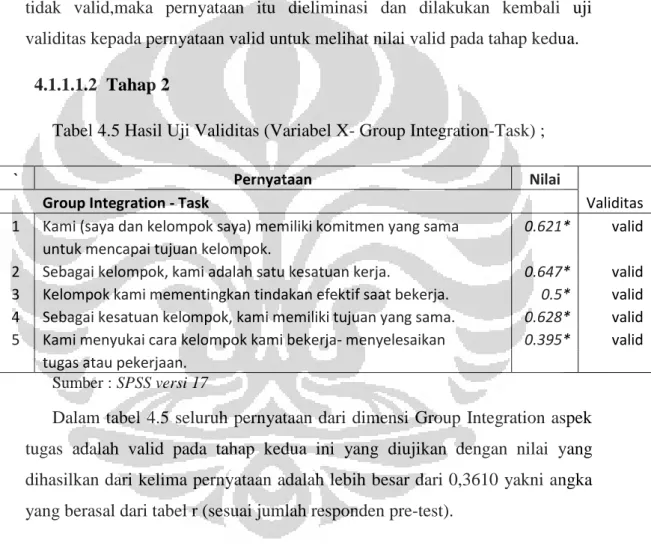 Tabel 4.5 Hasil Uji Validitas (Variabel X- Group Integration-Task) ; 