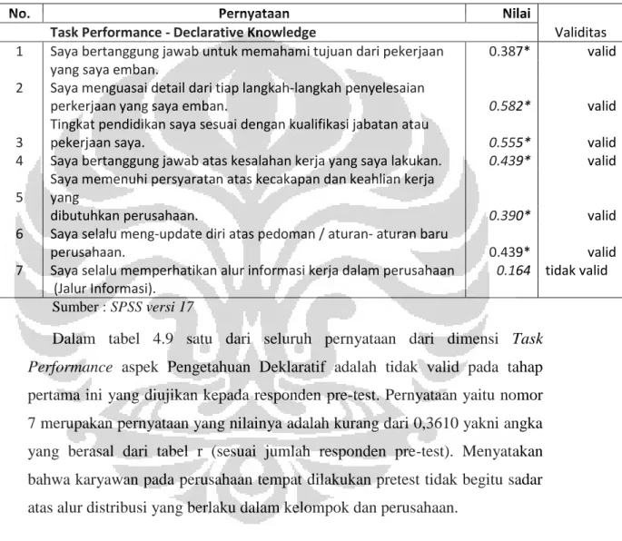 Tabel 4.9 Hasil Uji Validitas(Variabel Y)  Declarative Knowledge; 