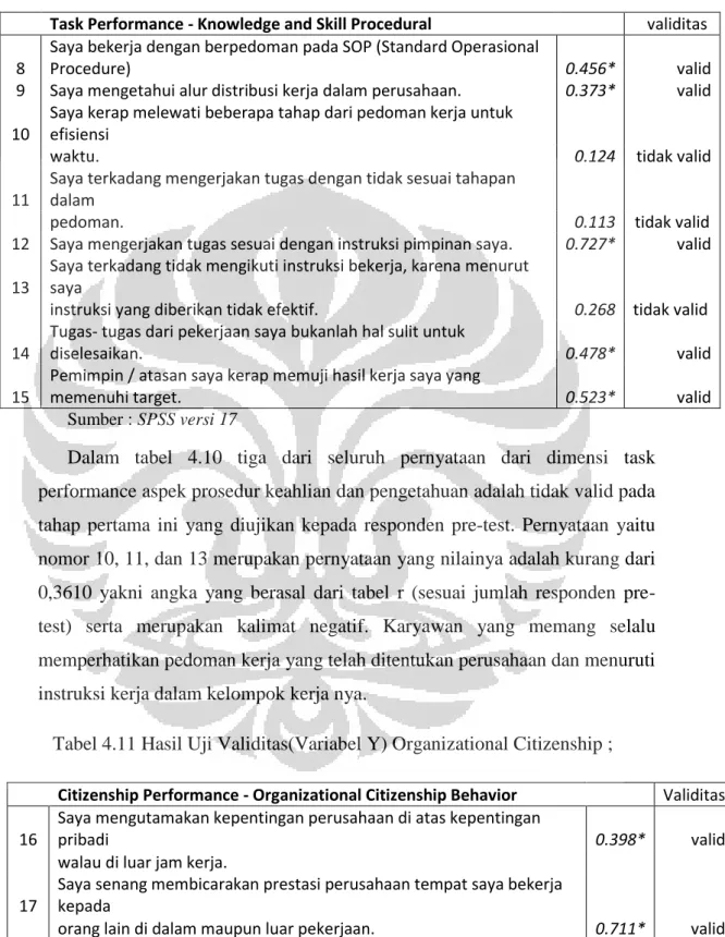 Tabel 4.11 Hasil Uji Validitas(Variabel Y) Organizational Citizenship ; 