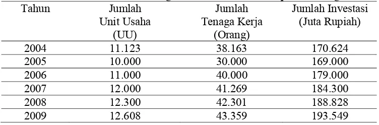 Tabel 11. Data Perkembangan Usaha Kecil di Kabupaten Serang 