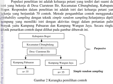 Tabel 1 Jenis data, variabel, skala data, dan satuan 