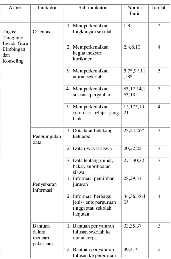 Tabel 3.3 Kisi-Kisi Instrumen Kontribusi Guru Bimbingan Konseling Sebelum di Uji Coba