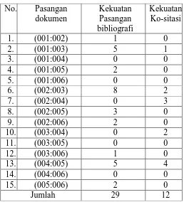 Tabel 2 Distribusi frekuensi pasangan dokumen berdasarkan  