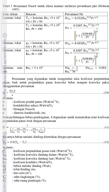 Tabel 3 Persamaan Nuselt untuk aliran laminar melintasi permukaan plat (Holman 