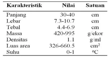Tabel 4 Karakteristik ikan tongkol 