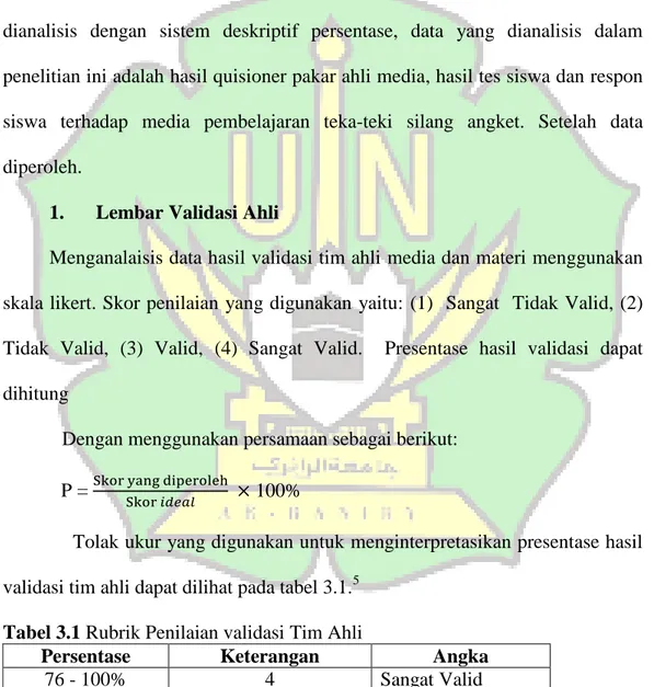 Tabel 3.1 Rubrik Penilaian validasi Tim Ahli 