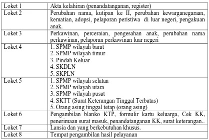 Tabel 4.7  Fasilitas Gedung / Kantor Dinas Kependudukan dan Catatan Sipil Kota 