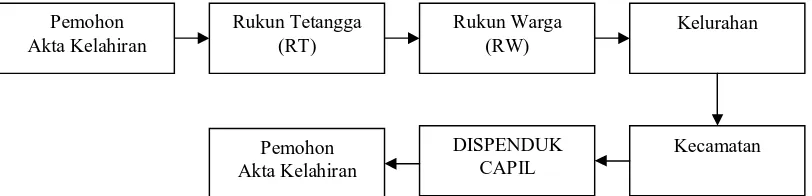Tabel 4.9 Fasilitas Khusus pada Dinas Kependudukan dan Catatan Sipil Kota Surabaya 