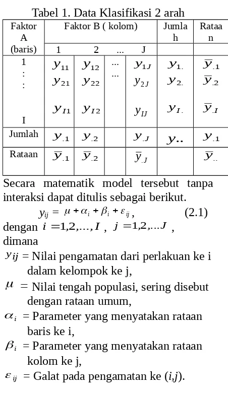 Tabel 1. Data Klasifikasi 2 arah