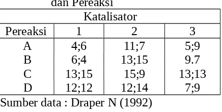 Tabel  4. Data 24 amatan dari Katalisator 