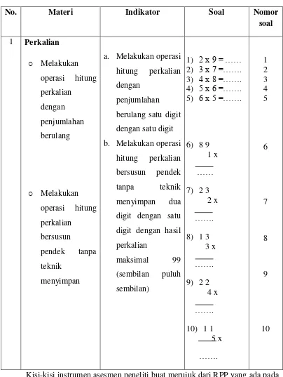 Tabel 3.2 KISI-KISI INSTRUMEN ASESMEN 