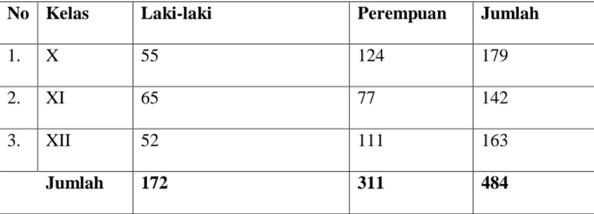 Tabel 4.2 Jumlah Murid MAN 4 Aceh Besar 