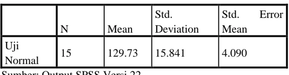 Table 4.4 One Sample Statistics  N  Mean  Std.  Deviation  Std.  Error Mean  Uji  Normal  15  129.73  15.841  4.090 