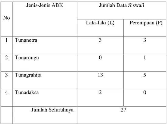 Tabel 4.4 Jumlah Data Siswa/i SMALB YPPC Kota Banda Aceh 