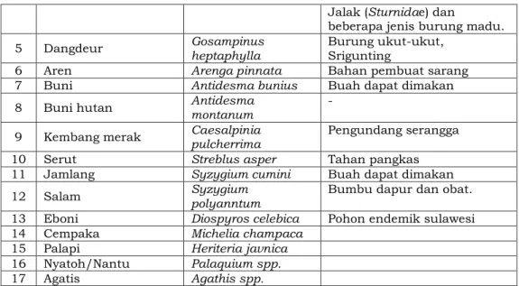 Tabel 10. Jenis Vegetasi Tahan Genangan Air Untuk RTH Sabuk Hijau 