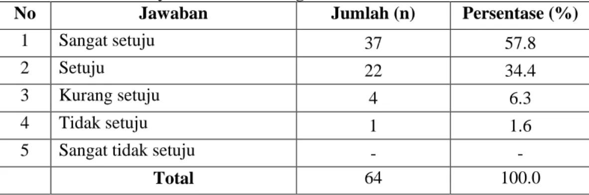 Tabel 4.12 memperlihatkan bahwa dari  64 responden penelitian, 60 orang  menjawab sangat setuju  dan setuju bahwa biaya produksi relatif tidak sama antar  petani kopi