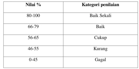 Tabel 3.1. Klasifikasi Nilai 10