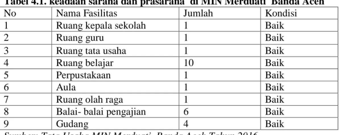 Tabel 4.1. keadaan sarana dan prasarana  di MIN Merduati  Banda Aceh 