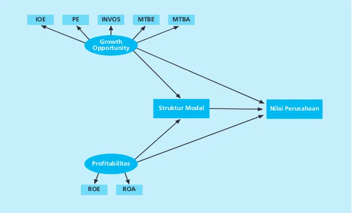 Gambar 1. Diagram Alur Model Empiris