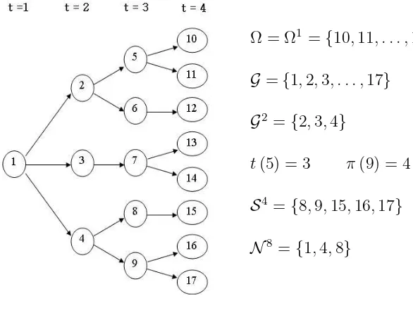 Gambar 4.2The enumeration tree