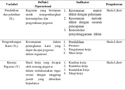 Tabel 3.3. Definisi Operasional Variabel Hipotesis Pertama 