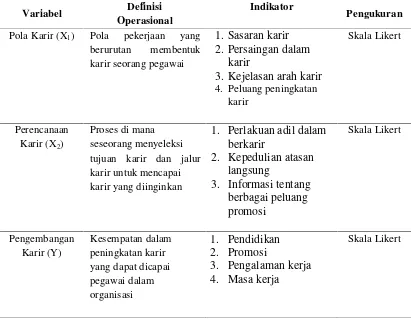 Tabel  3.4. Definisi Operasional Variabel Hipotesis Kedua 