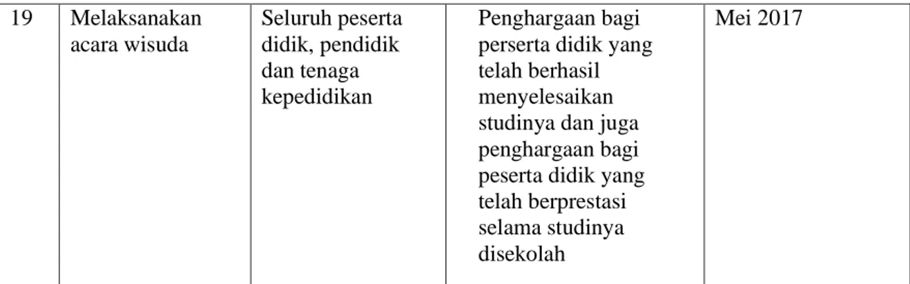 Tabel 4.2: Daftar prasarana SMAN 10 Fajar Harapan Banda Aceh 