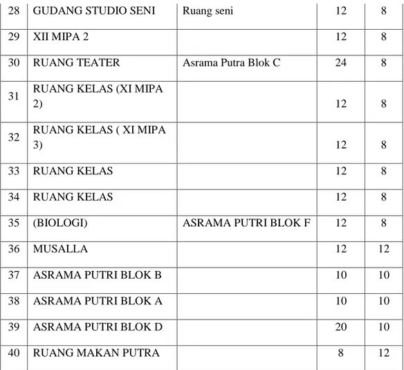 Tabel 4.3: DUK Pegawai Negeri Sipil SMAN 10 Fajar Harapan Banda  Aceh 