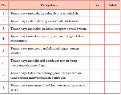 Tabel 1.10  Contoh Format Penilaian Antarteman
