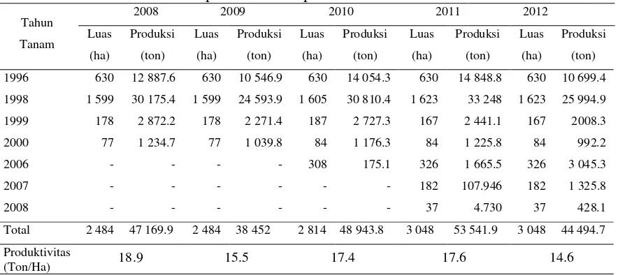 Tabel 3  Luas areal tanam produksi TBS periode 2008-2012 