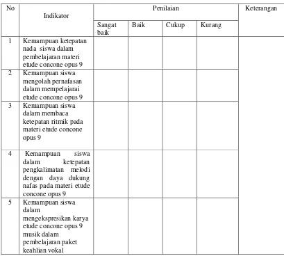 Table 3.1  penilaian untuk siswa paket keahlian vokal 