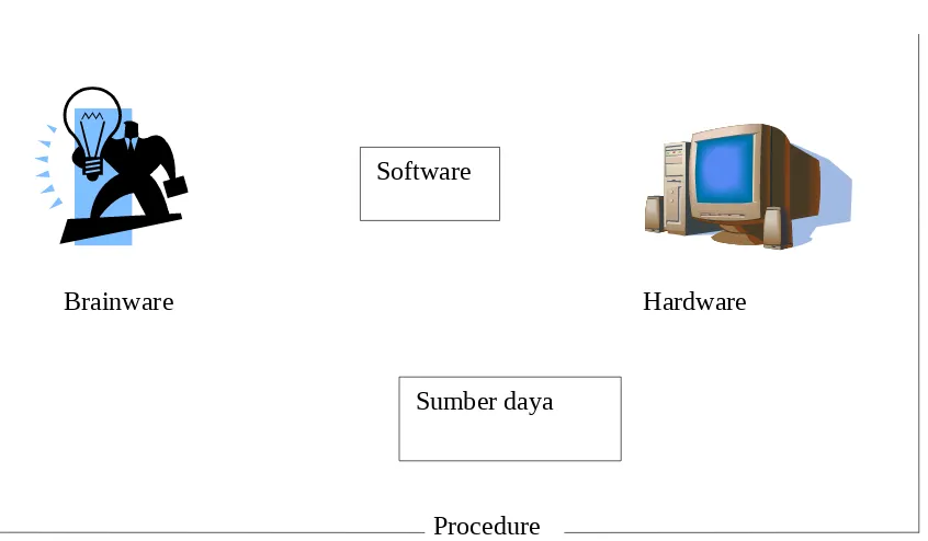 Gambar 9 Sistem Komputer9