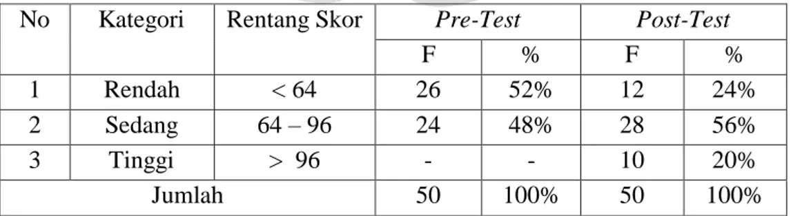 Tabel 4.6. Perbandingan Skor Pre-Test dan Post-Test Kelas Eksperimen 