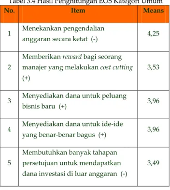 Tabel 3.4 Hasil Penghitungan EOS Kategori Umum 