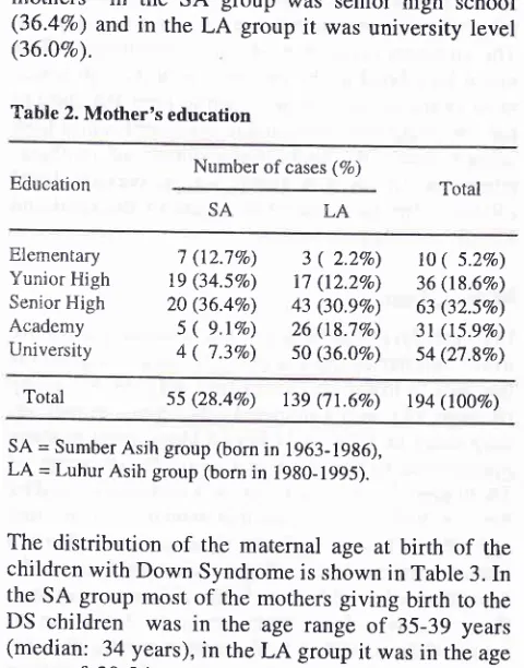 Table 2. Mother's education