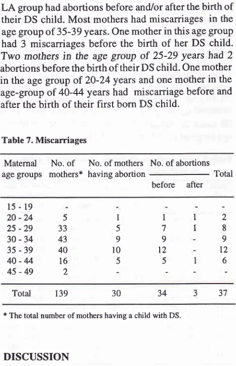 Table 7 shows that 30 of 139 mothers (2l.6%o) in theLA birth of
