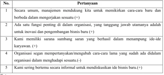 Tabel 3.7 Dimensi Dukungan 