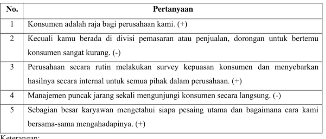 Tabel 3.8 Dimensi Intelijen Pasar 