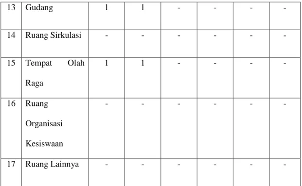 Tabel IV. Data Prasarana 