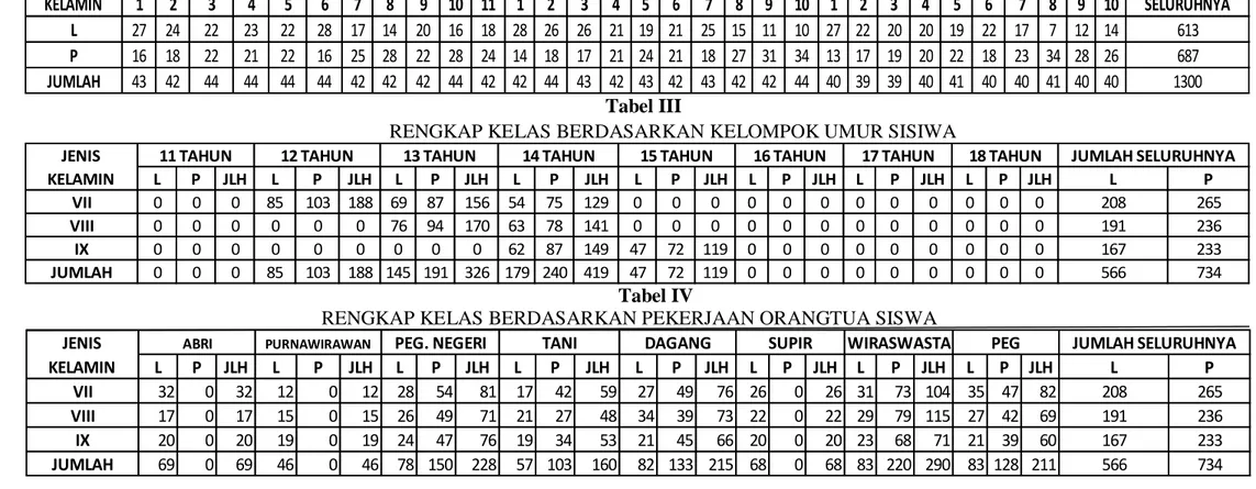 Tabel II 53